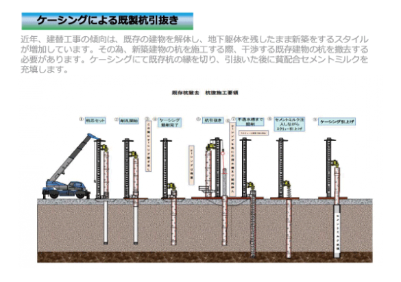 ケーシングによる既製杭引抜き