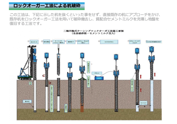 ロックオーガー工法による杭破砕